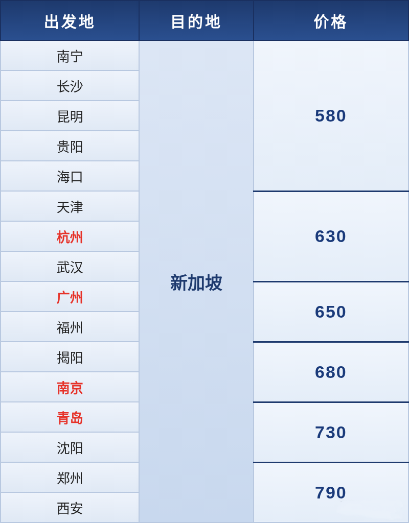 新加坡圣淘沙亲子酒店套餐双11券后4397元起 含环球影城海洋馆门票