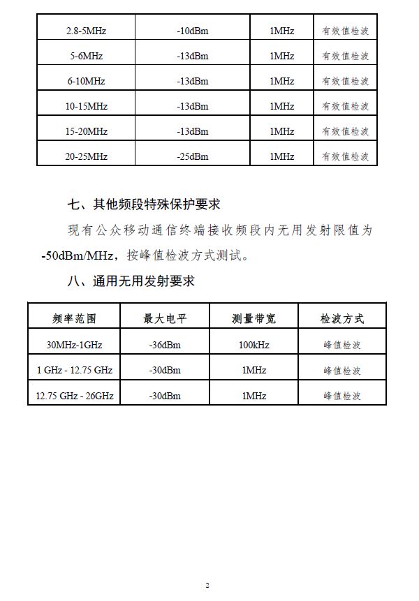 工信部发布智能网联汽车5905-5925MHz频段暂行管理规定