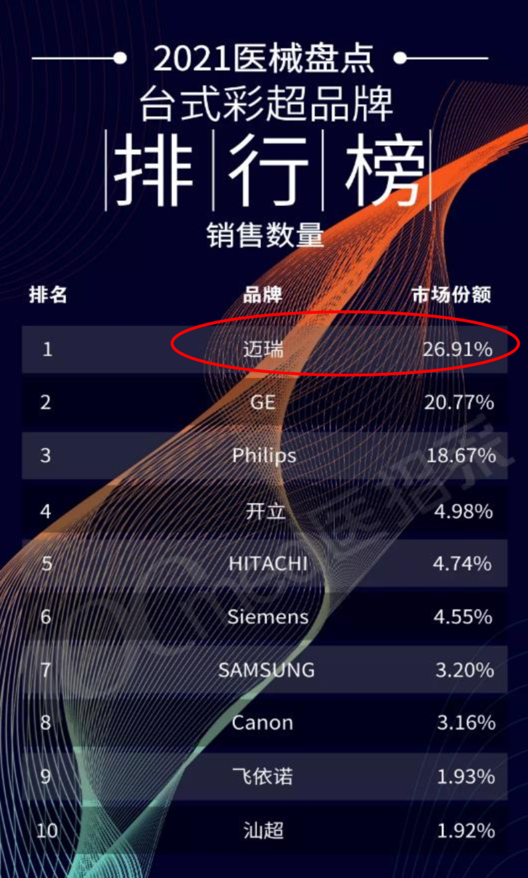 迈瑞彩超有哪些型号迈瑞彩超机器_https://www.jmylbn.com_新闻资讯_第36张