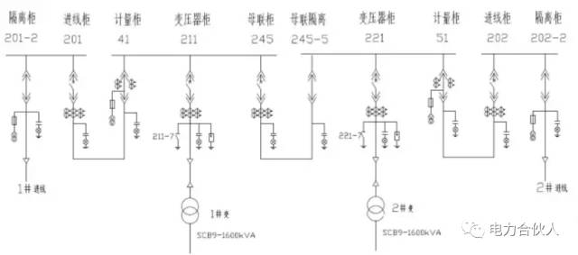 【收藏】實(shí)用！10kV配電室高低壓設(shè)備精解的圖6