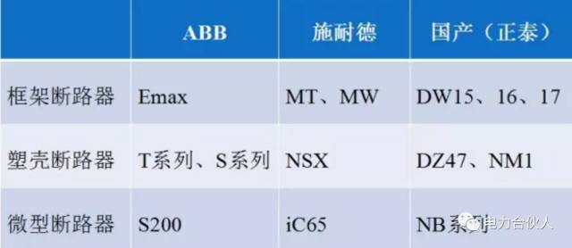 【收藏】實(shí)用！10kV配電室高低壓設(shè)備精解的圖46