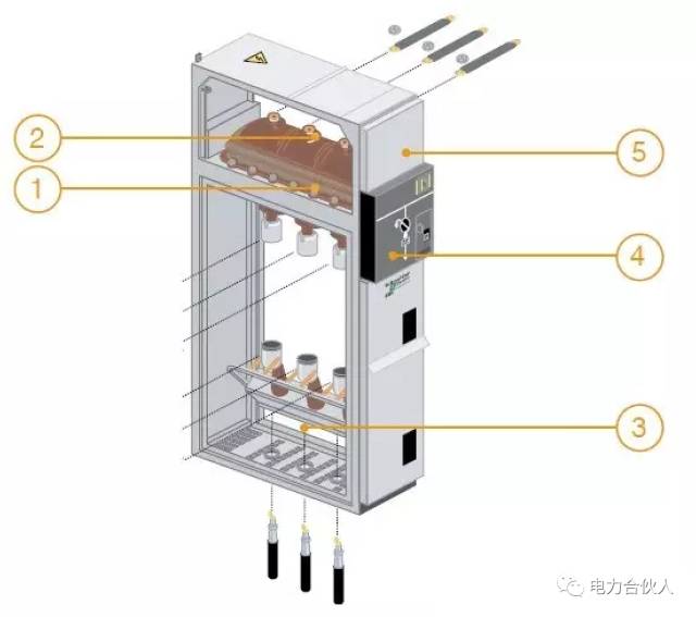 【收藏】實(shí)用！10kV配電室高低壓設(shè)備精解的圖1