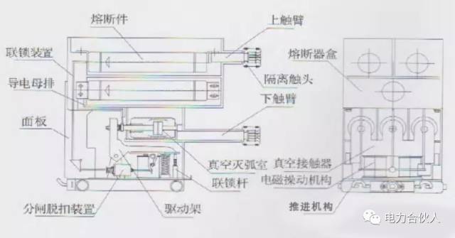 【收藏】實(shí)用！10kV配電室高低壓設(shè)備精解的圖13