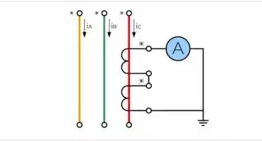 电流互感器的接线方法和原理讲解的图24