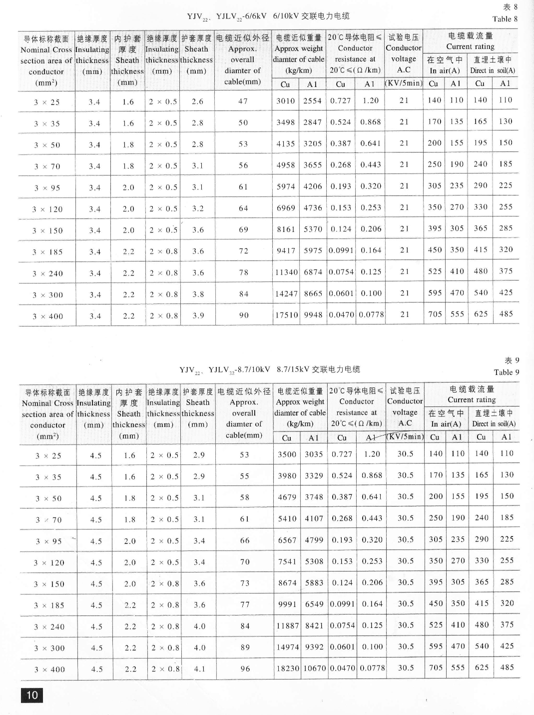 電力電纜的主要參數，趕緊收藏吧！的圖9