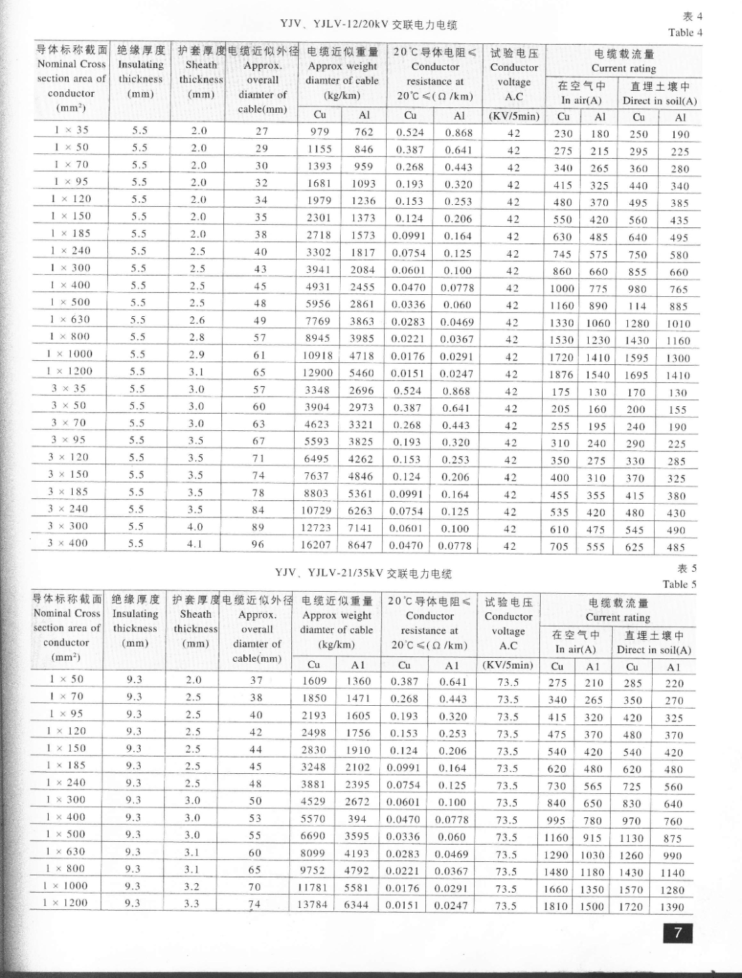 電力電纜的主要參數，趕緊收藏吧！的圖6