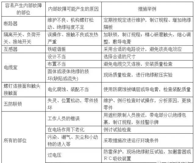 两起开关柜故障案例分析及防范措施的图13