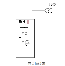 两起开关柜故障案例分析及防范措施的图9