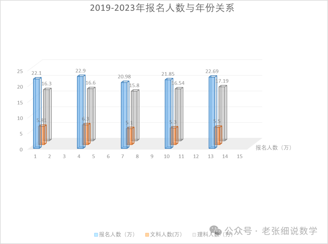 21年高考新疆分?jǐn)?shù)線_分?jǐn)?shù)高考新疆線2024是多少_2024新疆高考分?jǐn)?shù)線