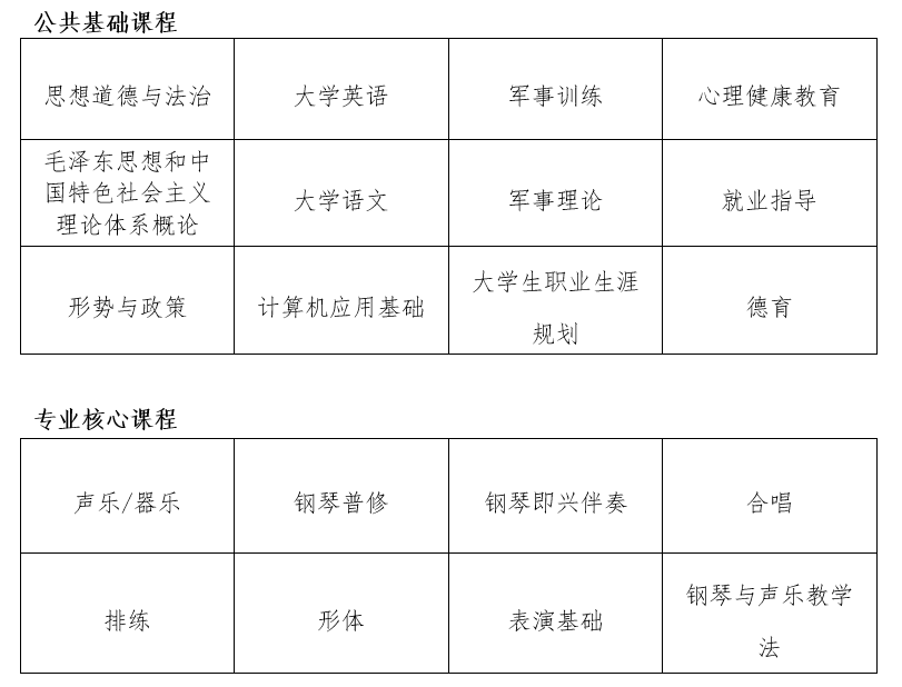 廈門演藝職業(yè)學院音樂系