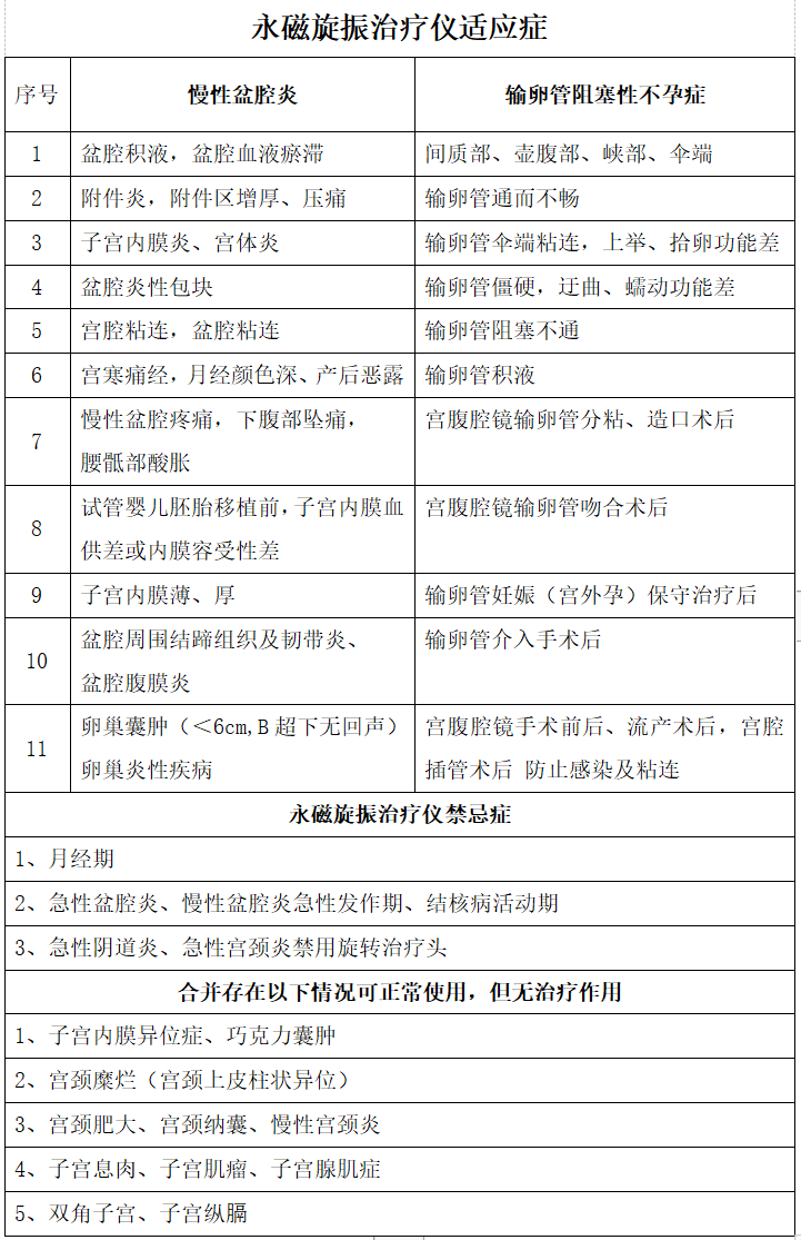 盆腔炎治疗仪是什么盆腔炎、输卵管阻塞克星来了！斗门妇幼引进永磁旋振治疗仪_https://www.jmylbn.com_新闻资讯_第9张
