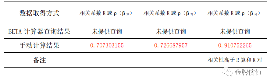 excel出生年月计算年龄公式_复合增长率计算公式excel_excel计算增长比例