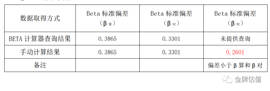 excel计算增长比例_excel出生年月计算年龄公式_复合增长率计算公式excel