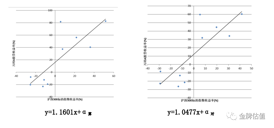 excel计算增长比例_excel出生年月计算年龄公式_复合增长率计算公式excel