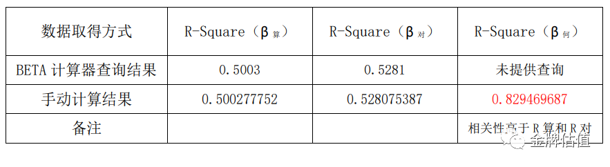 复合增长率计算公式excel_excel出生年月计算年龄公式_excel计算增长比例
