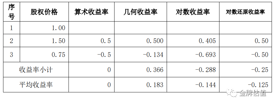 复合增长率计算公式excel_excel出生年月计算年龄公式_excel计算增长比例