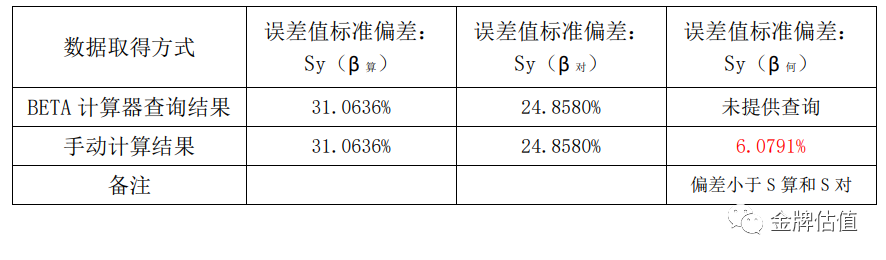 excel出生年月计算年龄公式_excel计算增长比例_复合增长率计算公式excel