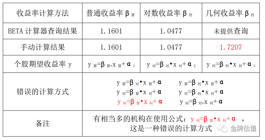 excel计算增长比例_复合增长率计算公式excel_excel出生年月计算年龄公式