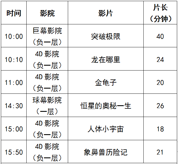 科技馆球幕电影票_科技馆球幕电影时间表_科技馆球幕影院