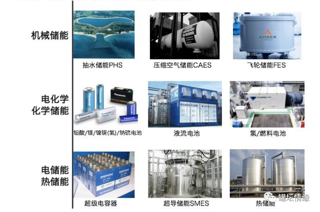 电化学储能介绍及优缺点