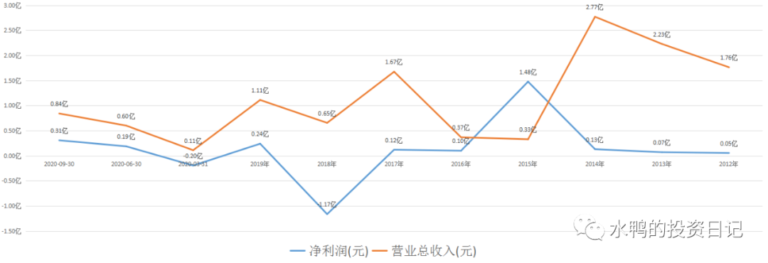 2024年05月11日 华资实业股票