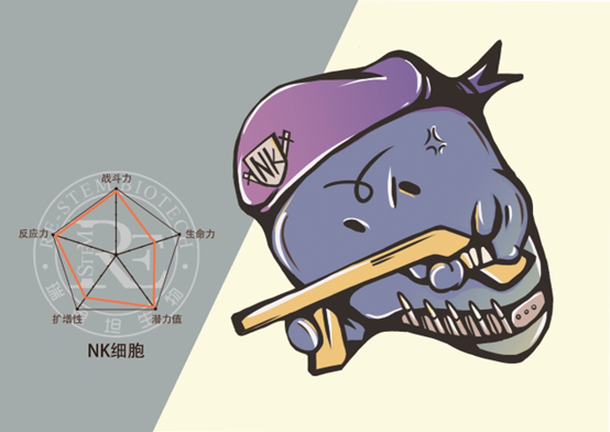 前沿资讯!美疾控中心披露:几乎所有疾病的产生,都与这种细胞有关 前沿资讯!美疾控中心披露:几乎所有疾病的产生,都与这种细胞有关
