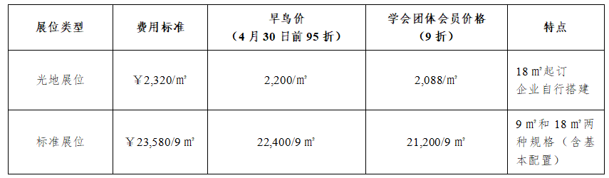 展览动态 | 抢占先机！2026（第十九届）汽车轻量化大会展览 展商报名启动，提前锁定优质展位(图8)