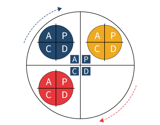PDCA——实用的工具和管理技巧(图2)