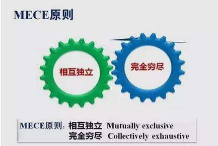 如何利用三步法优化业务流程？(图2)