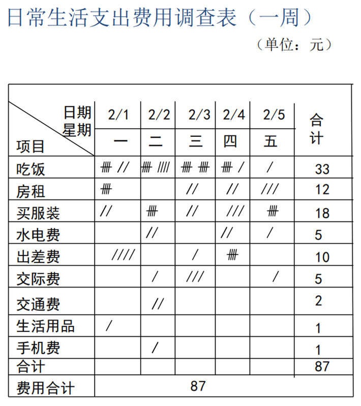 QC七大手法的使用（三）——排列图(图3)