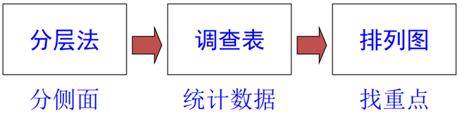 QC七大手法的使用（三）——排列图(图2)