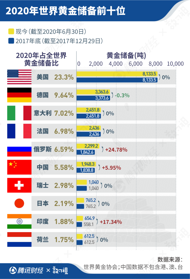 7年前搶購黃金的「中國大媽」能掙55億美元，但還有比這更賺錢的！ 財經 第8張