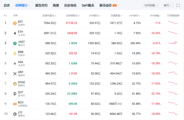 中行卡冻结后成功解冻_在火币上买币后银行卡被冻结_泰达币卖掉后银行卡被冻结