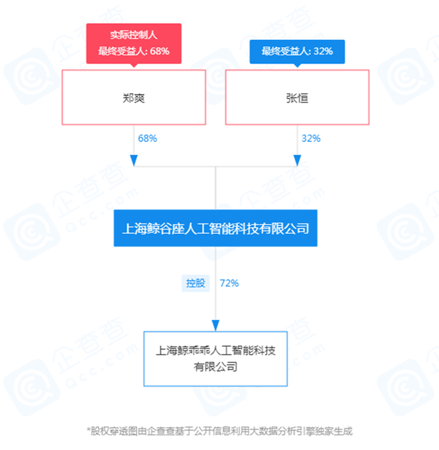 “养不起”孩子的郑爽到底有多少钱？坐拥多套豪宅，身价上亿