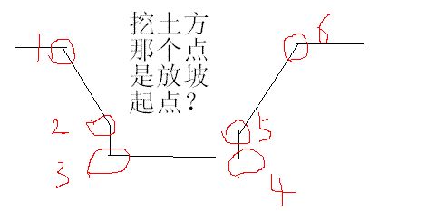 深坑开挖无法放坡_放坡开挖_基坑开挖放坡系数