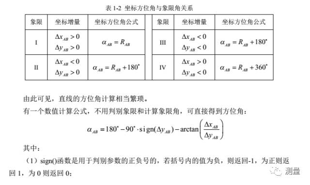 EXCEL角度与坐标计算（附带下载链接）的图6