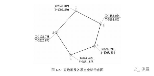 EXCEL角度与坐标计算（附带下载链接）的图8