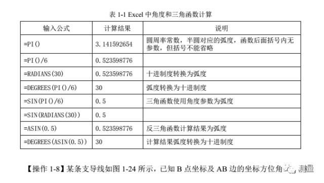 EXCEL角度与坐标计算（附带下载链接）的图2