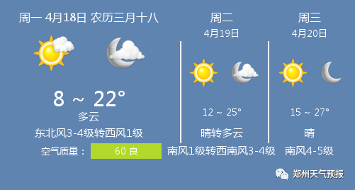 郑州4月天气预报