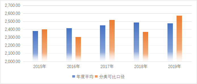 讨论|垃圾分类对焚烧发电项目收益影响及垃圾处理支出再平衡问题分析 640?wx fmt=png - 讨论|垃圾分类对焚烧发电项目收益影响及垃圾处理支出再平衡问题分析
