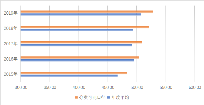 讨论|垃圾分类对焚烧发电项目收益影响及垃圾处理支出再平衡问题分析 640?wx fmt=png - 讨论|垃圾分类对焚烧发电项目收益影响及垃圾处理支出再平衡问题分析