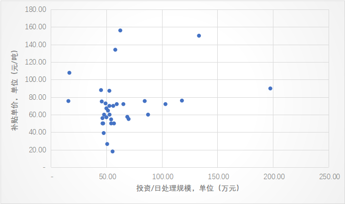 讨论|垃圾分类对焚烧发电项目收益影响及垃圾处理支出再平衡问题分析 640?wx fmt=png - 讨论|垃圾分类对焚烧发电项目收益影响及垃圾处理支出再平衡问题分析