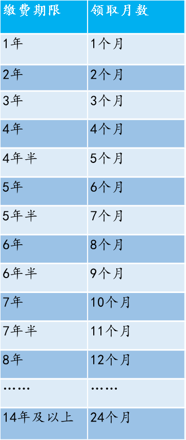 深圳社保比例