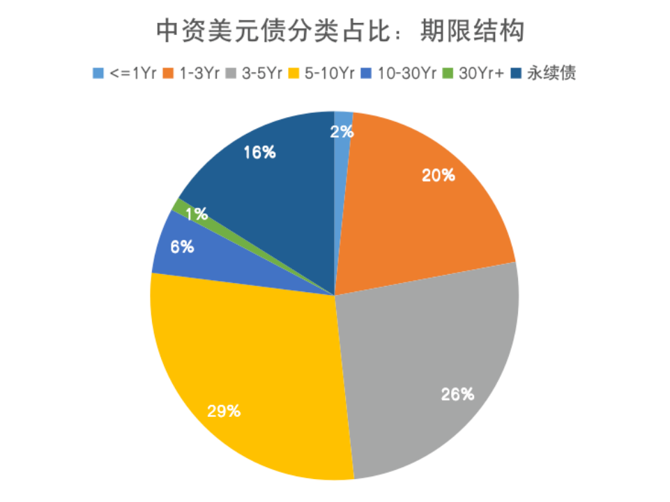 外汇人民币美元