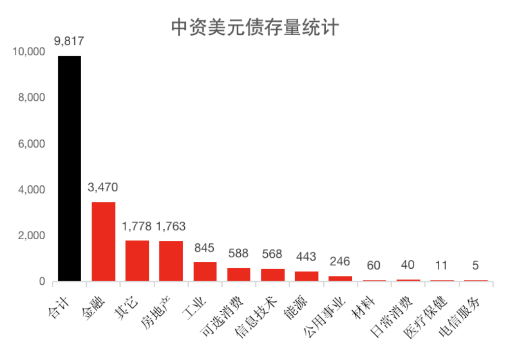 外汇人民币美元