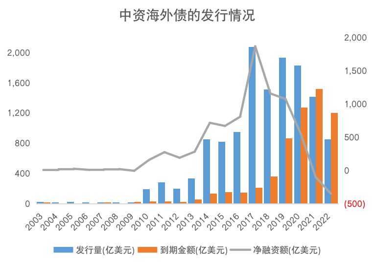 外汇人民币美元