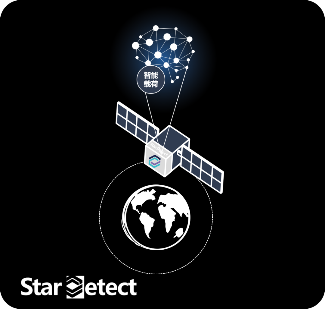卫星智能化.png