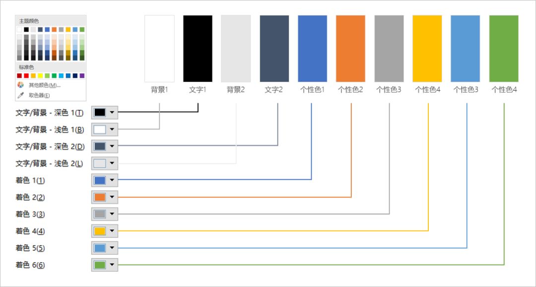 ppt设置默认字体