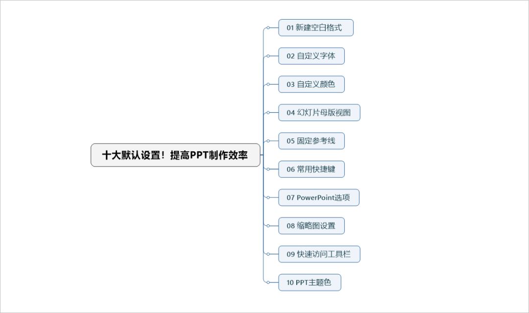 <strong>ppt设置默认字体:你与PPT大神就差这十个设置！</strong>