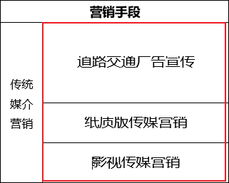 word表格文字上下居中不了_wps表格文字上下居中_wps文字上下居中在哪里